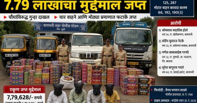 बारामतीत परवान्याशिवाय फटाक्यांची वाहतूक; 7.79 लाखांचा मुद्देमाल जप्त