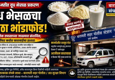 बारामतीत दूध भेसळ प्रकरणाचा मोठा भांडाफोड! वैज्ञानिक तपासाच्या जाळ्यात संशयित; दोषींवर कठोर कारवाईचा इशारा बारामतीत दूध भेसळ प्रकरणाचा मोठा भांडाफोड! वैज्ञानिक तपासाच्या जाळ्यात संशयित; दोषींवर कठोर कारवाईचा इशारा