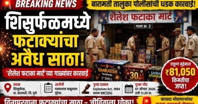 ब्रेकिंग न्यूज : शिसुर्फळमध्ये विनापरवाना फटाक्यांचा साठा उघड; ₹८१ हजारांचा मुद्देमाल जप्त