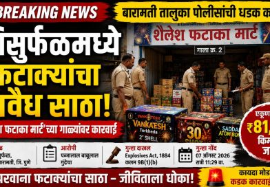 ब्रेकिंग न्यूज : शिसुर्फळमध्ये विनापरवाना फटाक्यांचा साठा उघड; ₹८१ हजारांचा मुद्देमाल जप्त